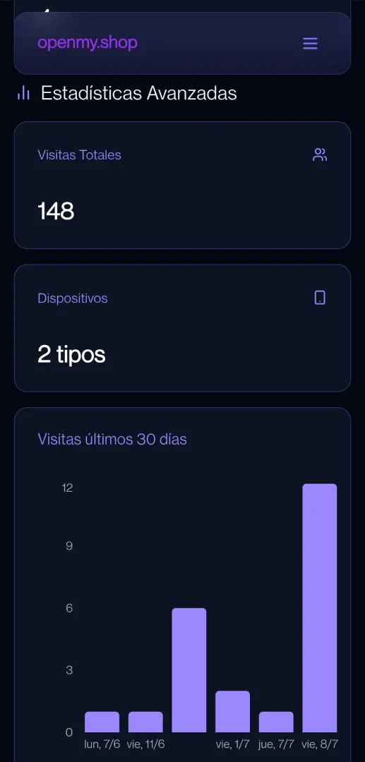 Estadísticas de visitas